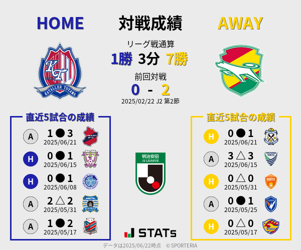 前節までの対戦成績