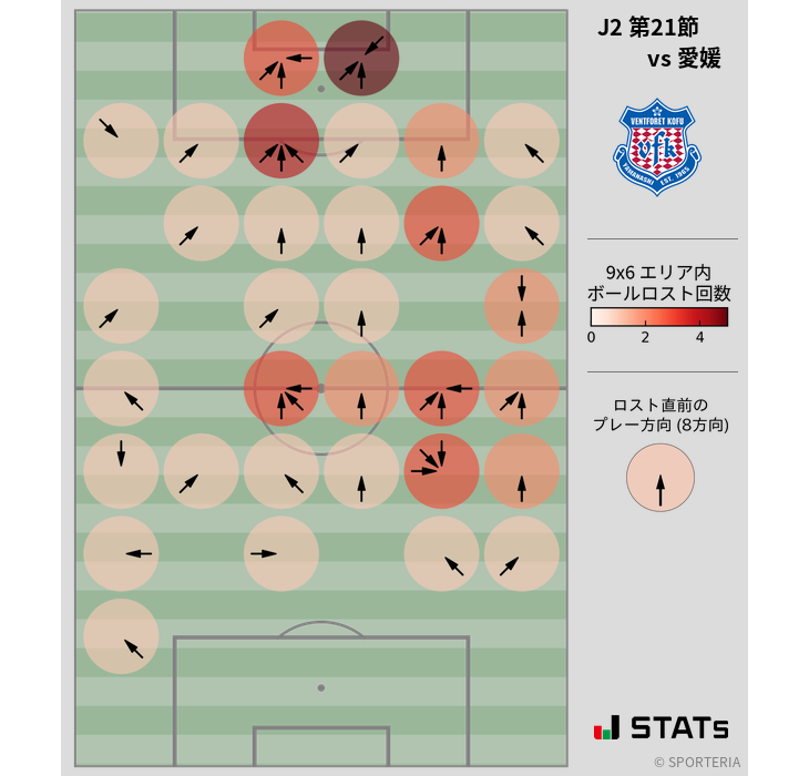 ボールロスト位置