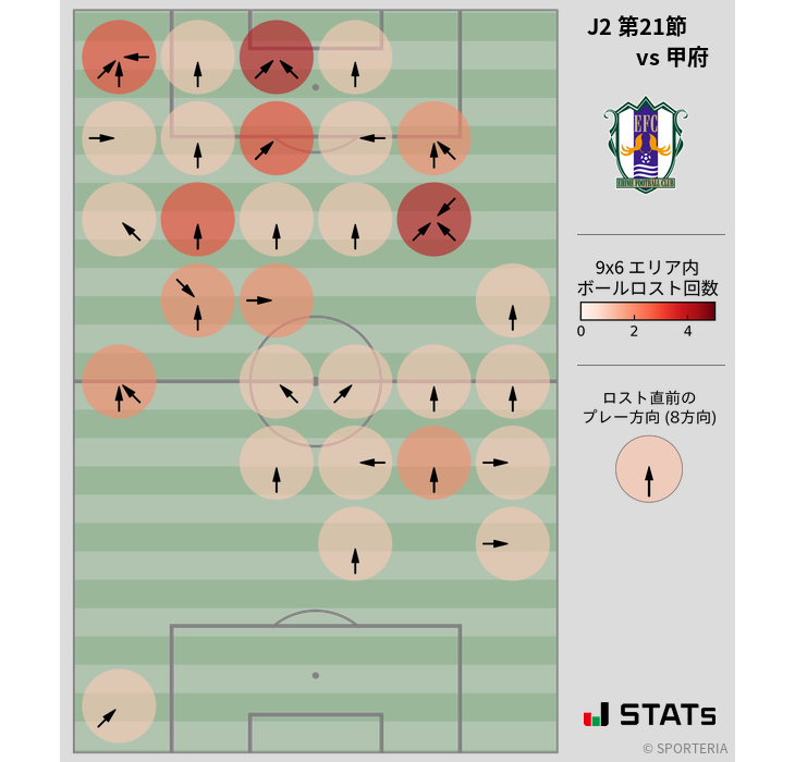 ボールロスト位置
