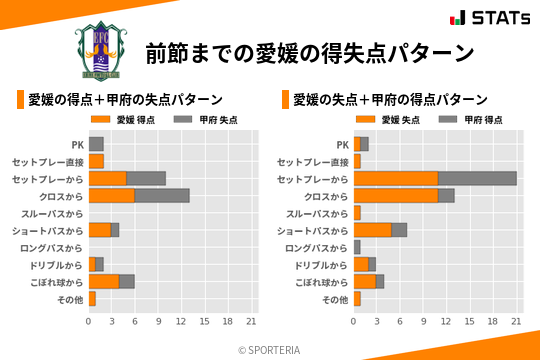 得失点パターン