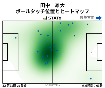 ヒートマップ - 田中　雄大