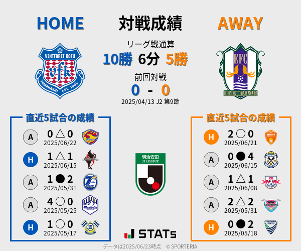 前節までの対戦成績