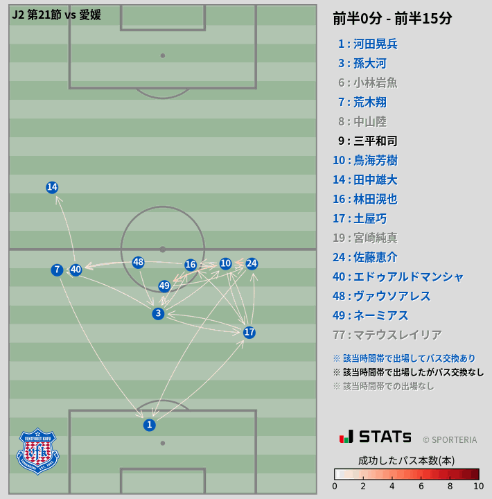 時間帯別パスネットワーク図