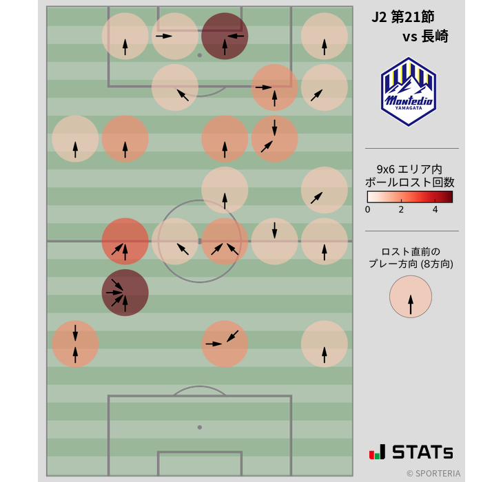 ボールロスト位置