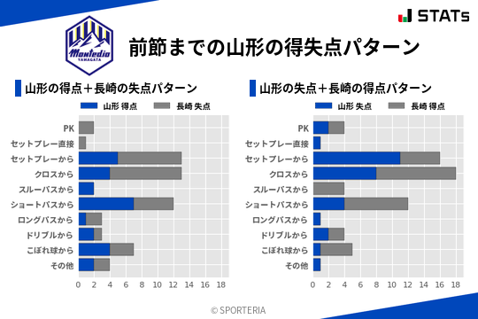 得失点パターン