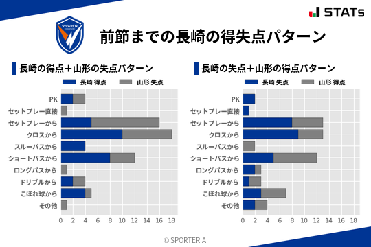得失点パターン