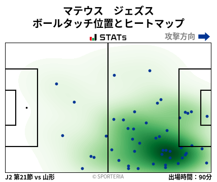 ヒートマップ - マテウス　ジェズス