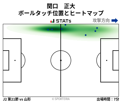 ヒートマップ - 関口　正大