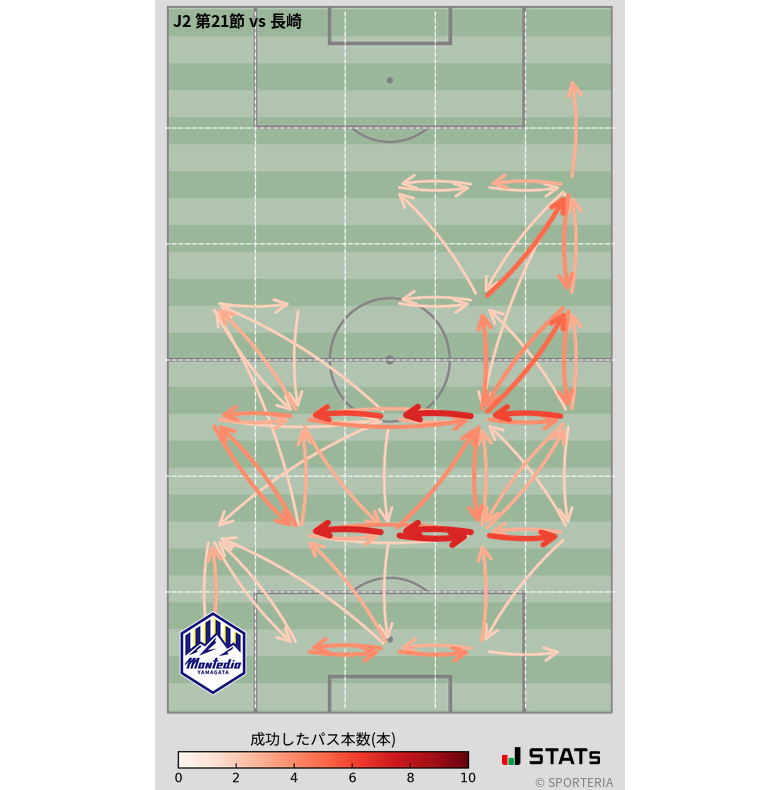 エリア間パス図