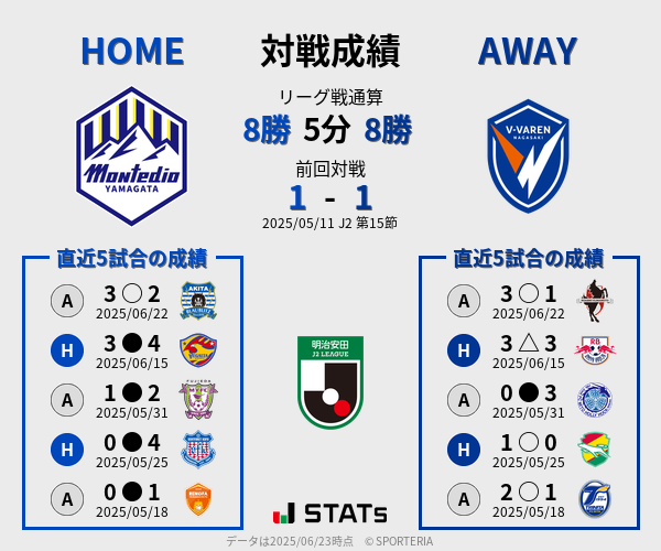 前節までの対戦成績