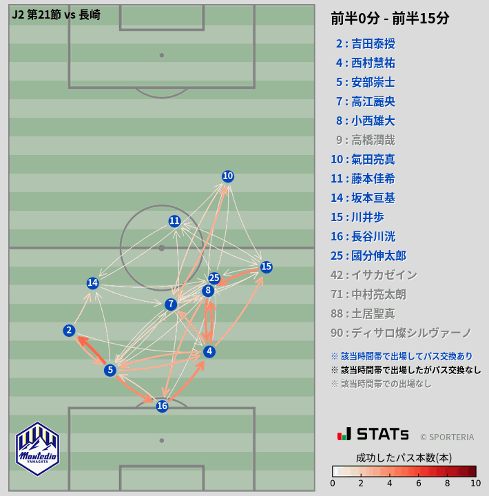 時間帯別パスネットワーク図