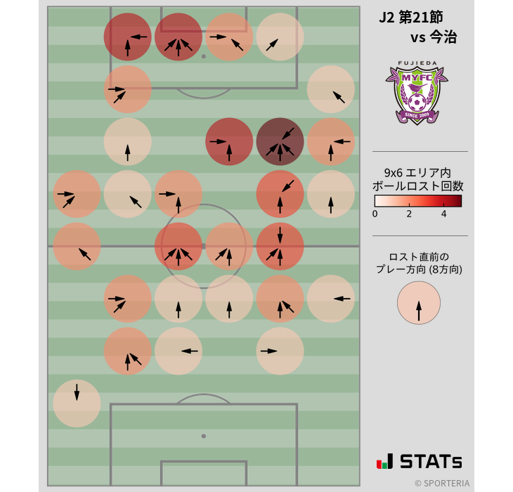 ボールロスト位置