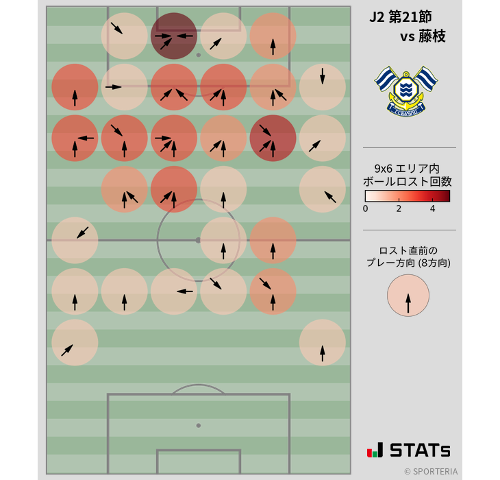 ボールロスト位置