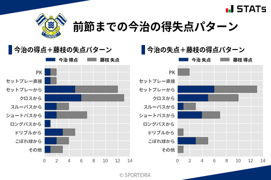 得失点パターン