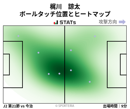 ヒートマップ - 梶川　諒太