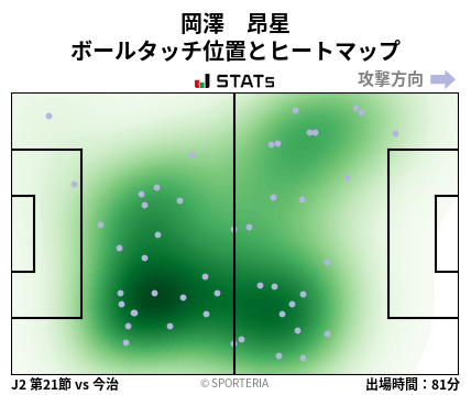 ヒートマップ - 岡澤　昂星