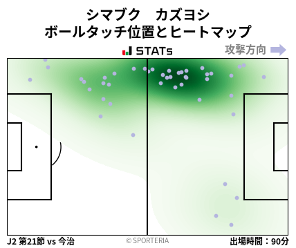 ヒートマップ - シマブク　カズヨシ