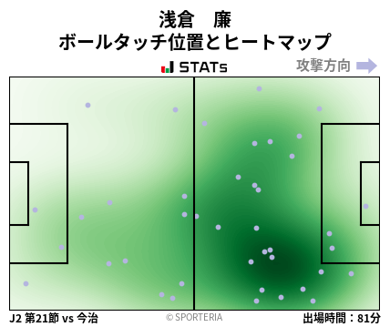 ヒートマップ - 浅倉　廉