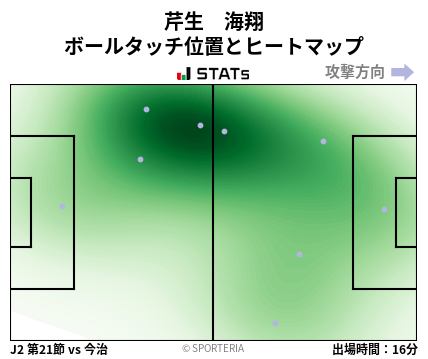 ヒートマップ - 芹生　海翔