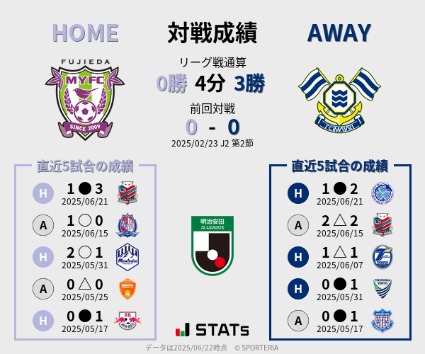 前節までの対戦成績