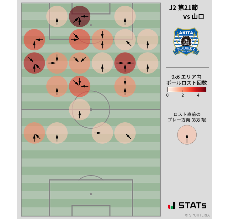 ボールロスト位置