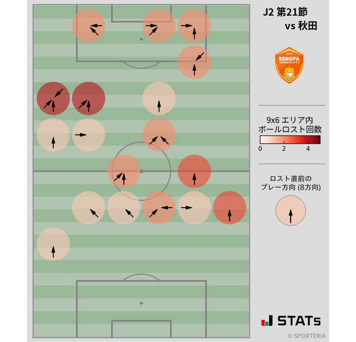 ボールロスト位置