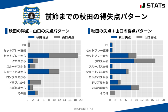 得失点パターン