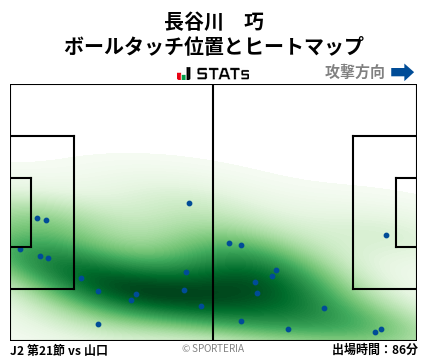 ヒートマップ - 長谷川　巧