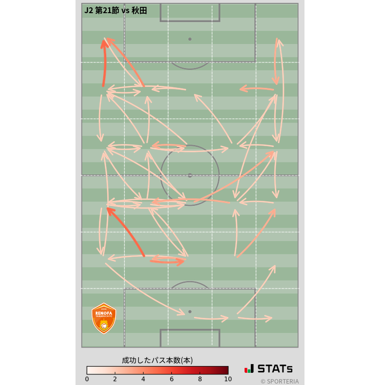 エリア間パス図