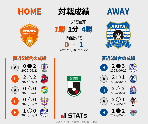 前節までの対戦成績