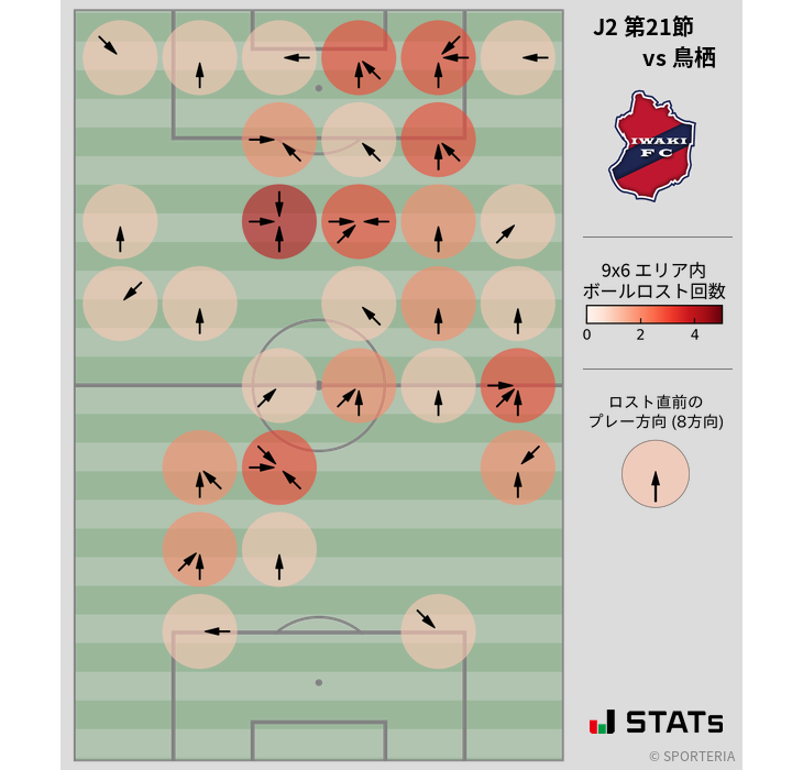 ボールロスト位置