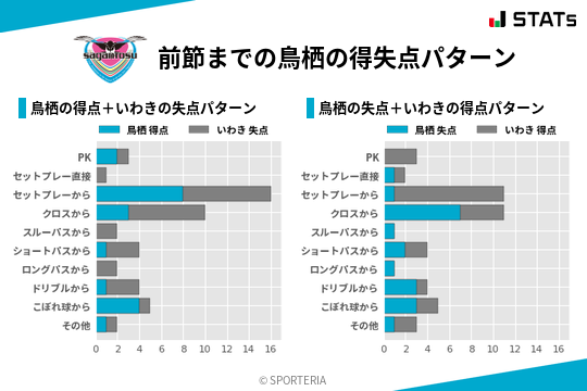 得失点パターン