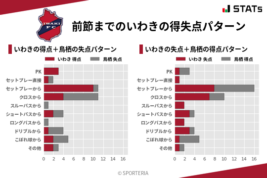 得失点パターン