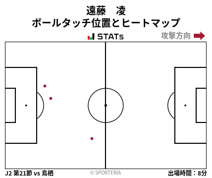 ヒートマップ - 遠藤　凌