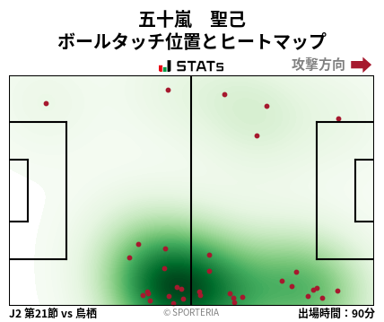 ヒートマップ - 五十嵐　聖己