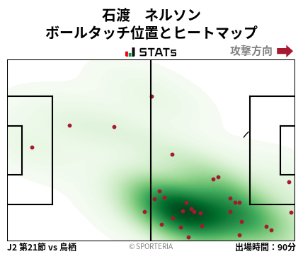 ヒートマップ - 石渡　ネルソン