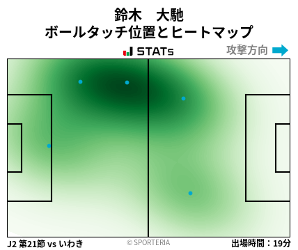 ヒートマップ - 鈴木　大馳