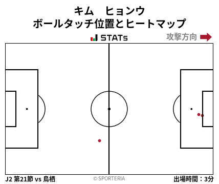 ヒートマップ - キム　ヒョンウ