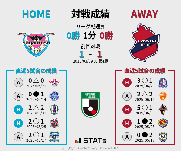 前節までの対戦成績