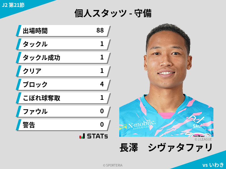 守備スタッツ - 長澤　シヴァタファリ