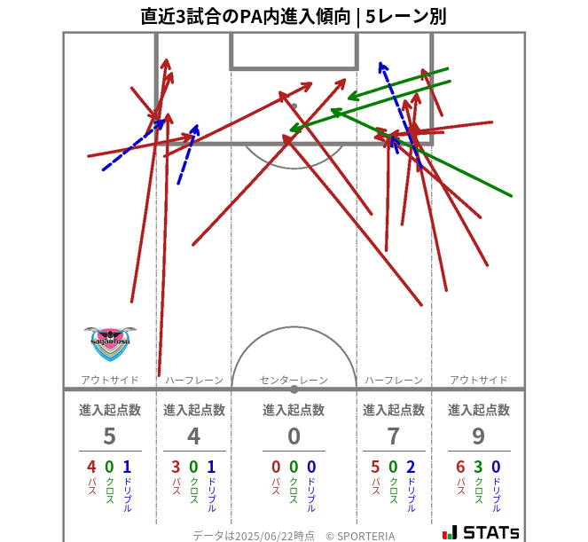 PA内への進入傾向