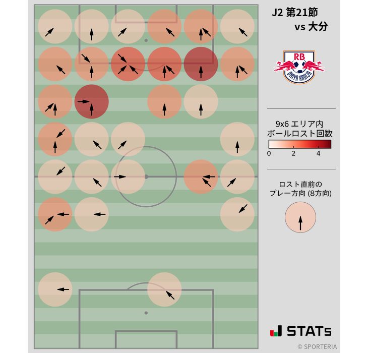 ボールロスト位置