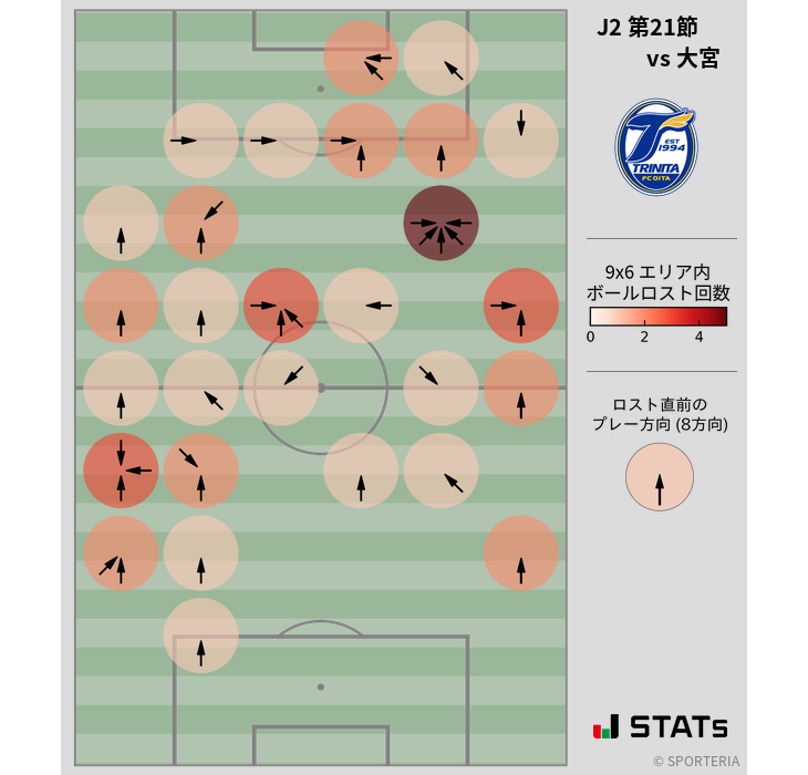 ボールロスト位置