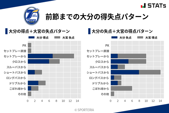得失点パターン