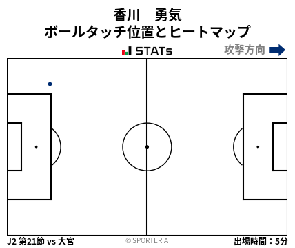 ヒートマップ - 香川　勇気