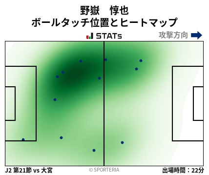 ヒートマップ - 野嶽　惇也