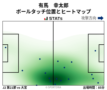 ヒートマップ - 有馬　幸太郎