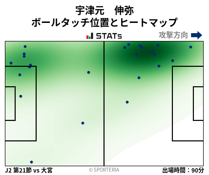 ヒートマップ - 宇津元　伸弥