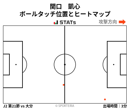 ヒートマップ - 関口　凱心