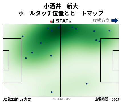 ヒートマップ - 小酒井　新大